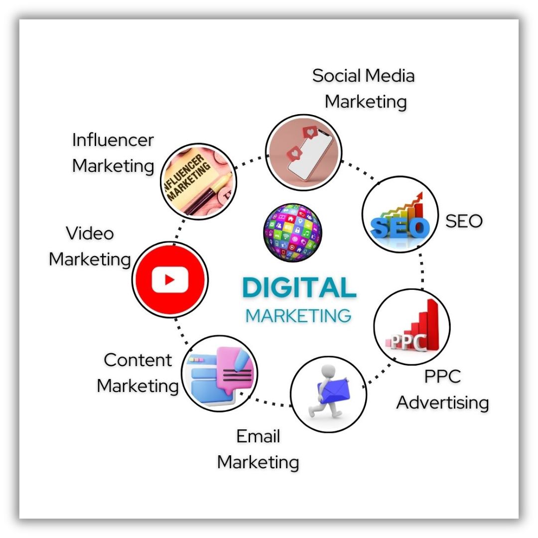 Digital Marketing Company In Lucknow